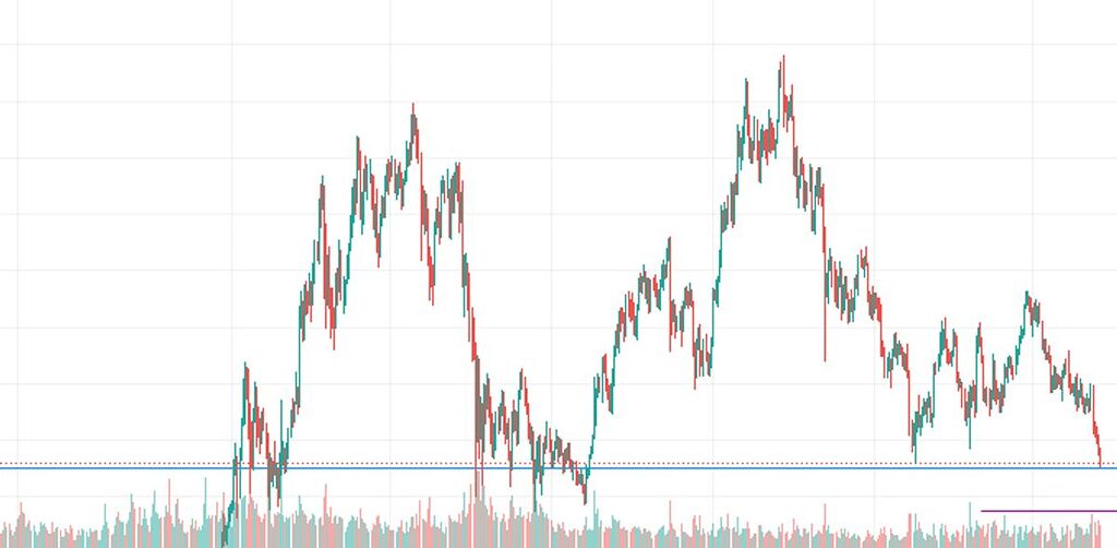 وضعیت خطرناک بیت کوین