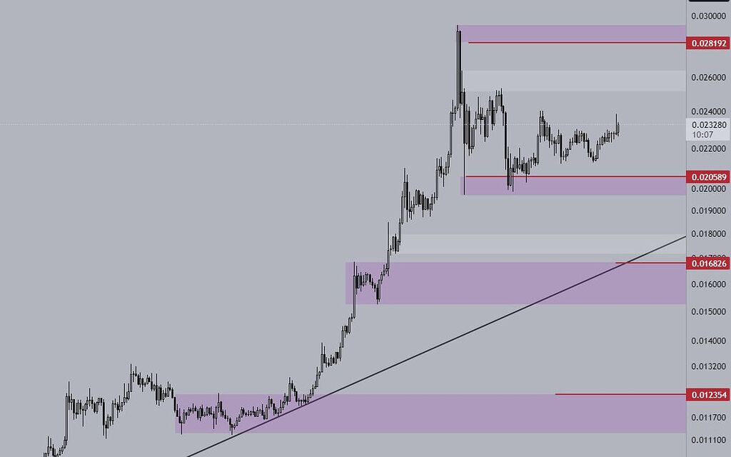تحلیل ارز نات کوین not coin