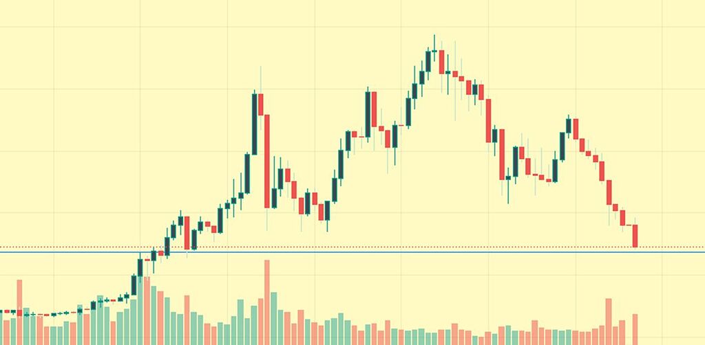 اتریوم 1400 دلاری