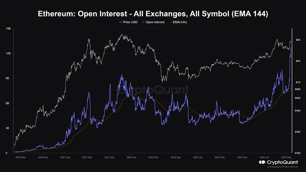 🚀 ETH - افزایش Open Interest: نشانهای از صعود قدرتمند؟ 💹