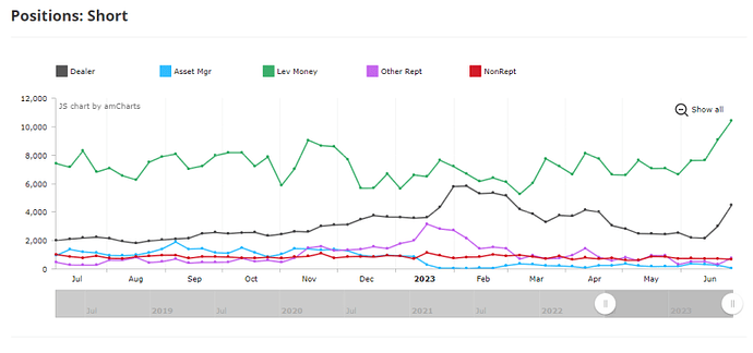 COT Report بیت کوین و چارت های 3 و 6 ماهه COT Report بیت کوین و چارت های 3 و 6 ماهه