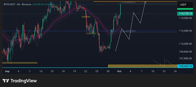 TradingView_Screenshot_1759310546744