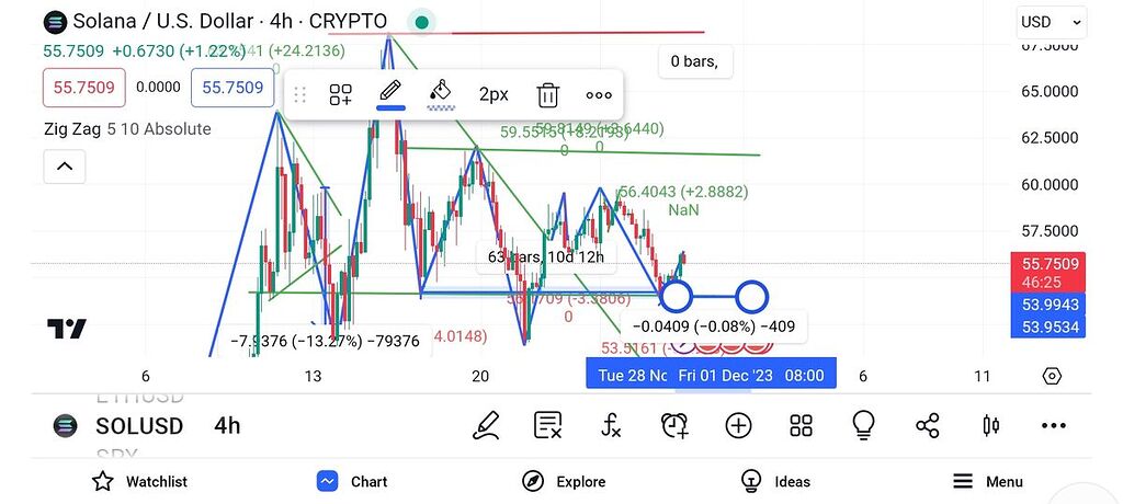 سولانا تایم فریم 4 ساعته