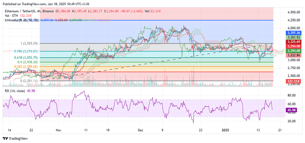 تحلیل عروس ارزهای دیجیتال تایم 4 ساعته 1403/10/29