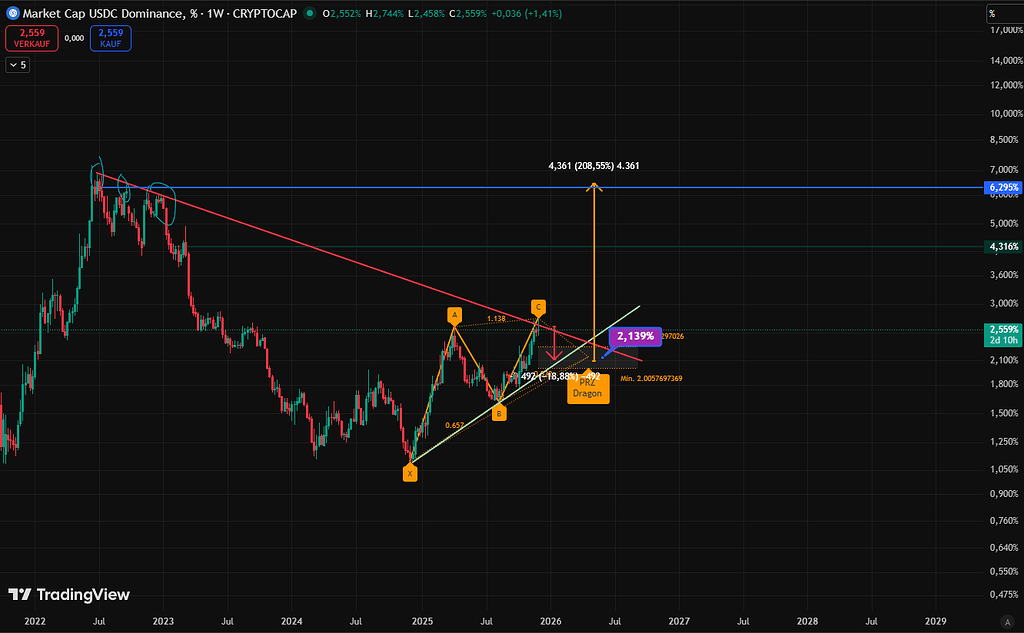 قبل درباره دامیننس usd.c و این آپدیت را جدی بگیرید