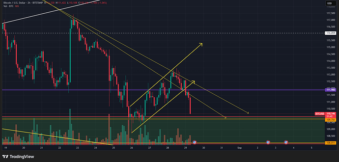 BTCUSD_2025-08-29_11-08-14