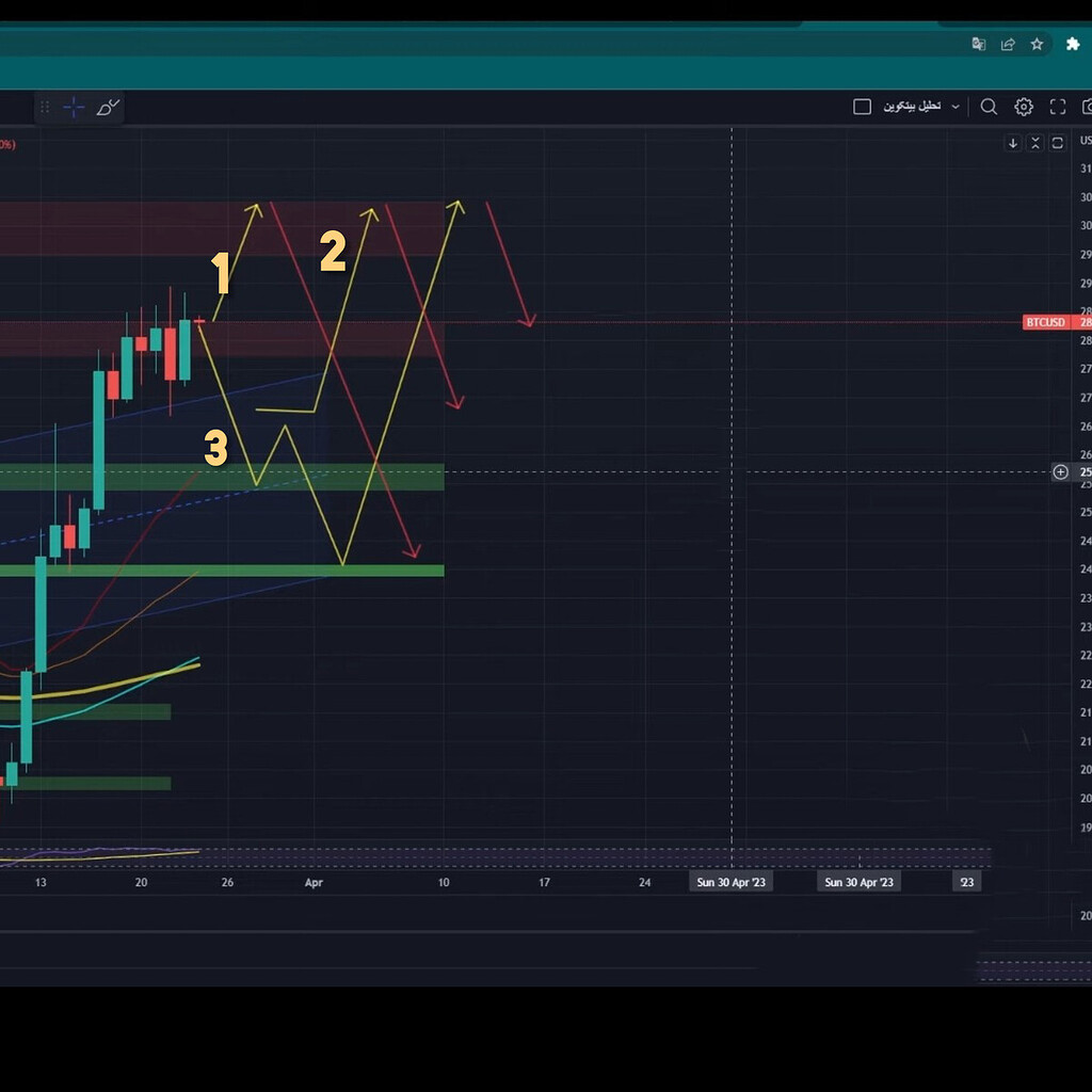 ۳ سناریوی پیش روی بیت کوین