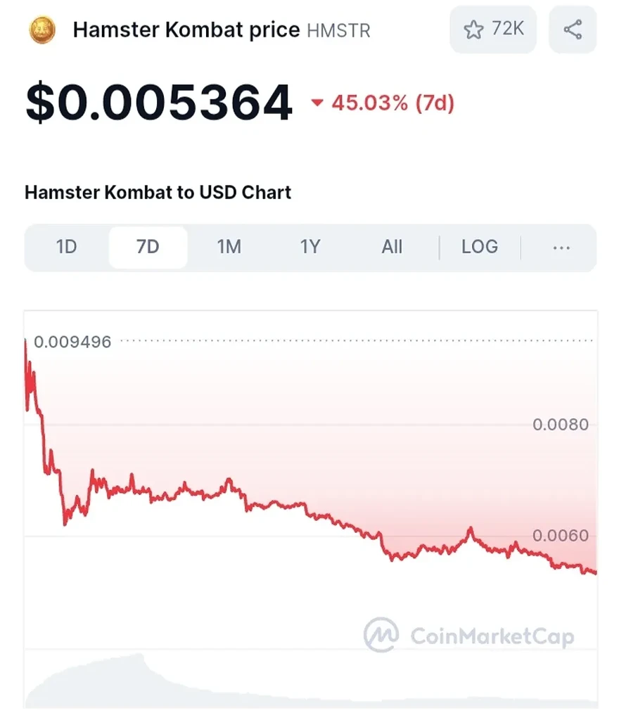 همستر کامبت 0.0050