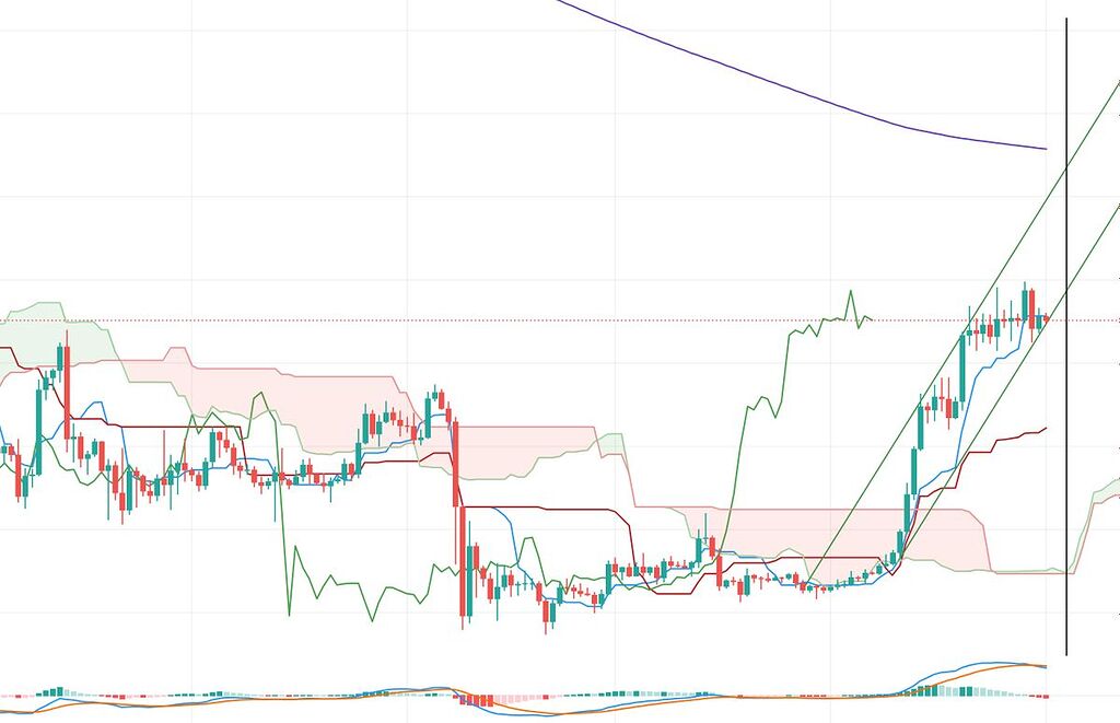 Macd منفی شد بفروشیم؟؟