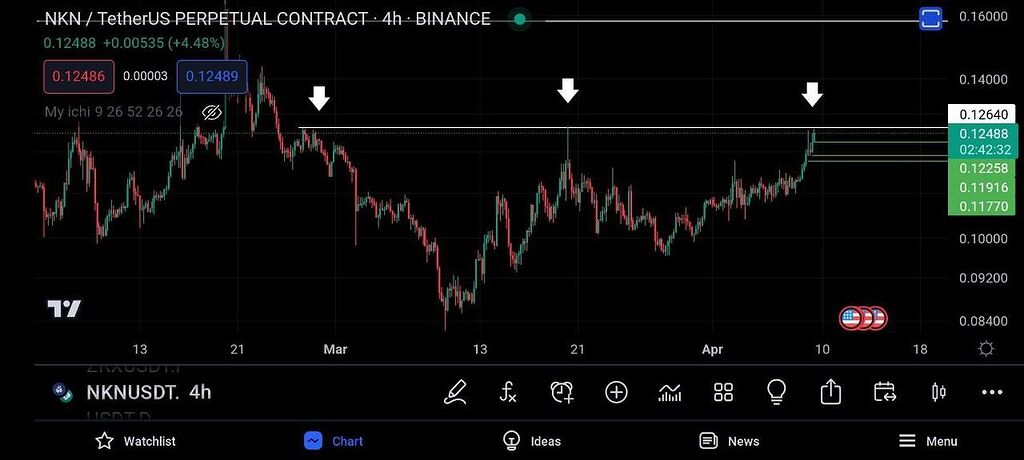 Nkn تحلیل ارز