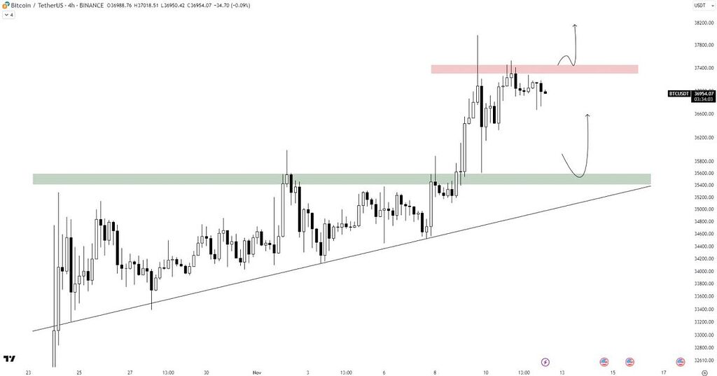 تحلیل بیتکوین