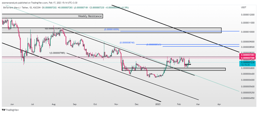 روند بیت تورنت