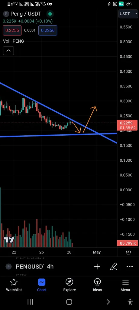 احتمال این سناریو