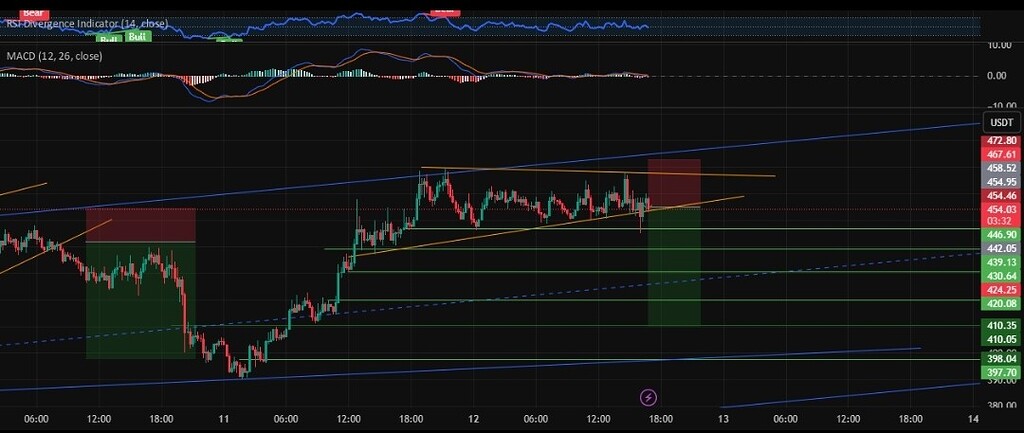 تحلیل زیکش zec + سیگنال فروش در تایم 15دقیقه 🚀