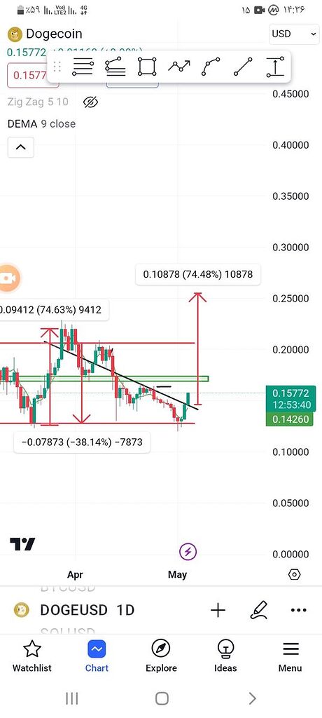 دوج تایم روزانه