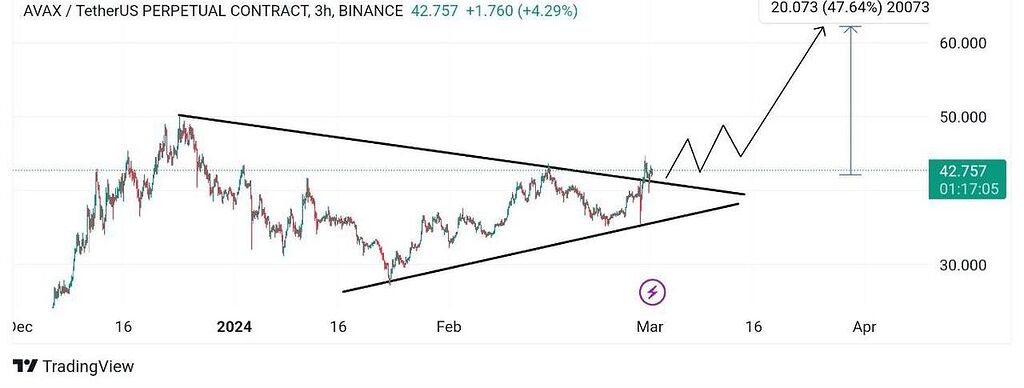 آواکس تایم فریم سه ساعته از دست ندین دوستان