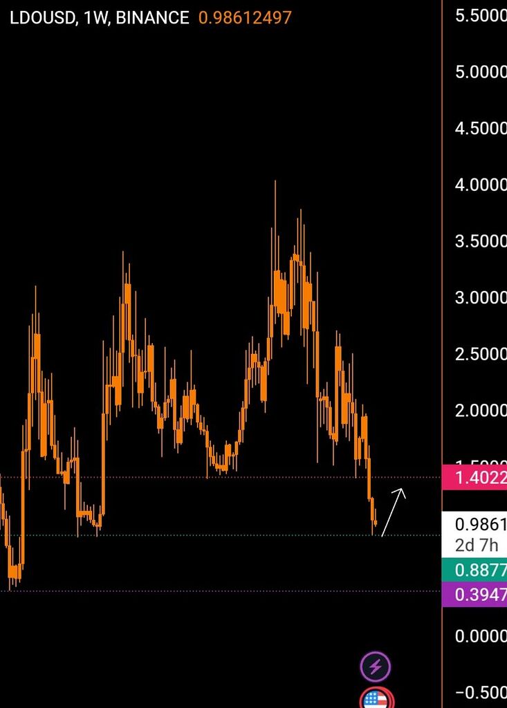 Lıllı LDO .1W ıllı