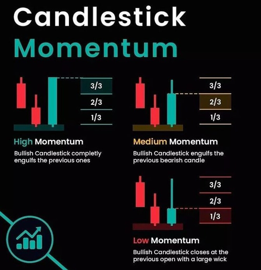 مومنتوم رو چجوری میشه از ترکیب چند کندل در بازار شناسایی کرد؟!