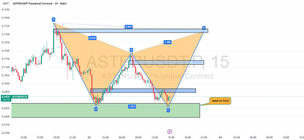 آپدیت چارت ۱۵ دقیقه‌ای آستر