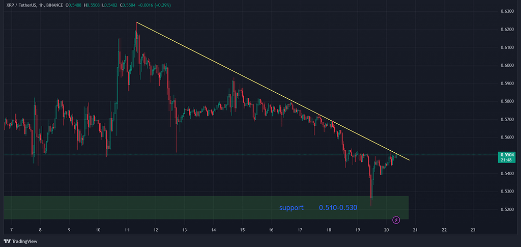 🔔 تحلیل ریپل در تایم فریم یک ساعته🔔