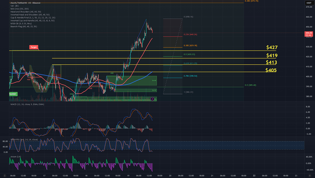زی‌کش در مسیر اصلاح کوچک