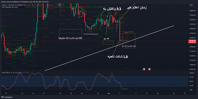 رابطه فرکتالی در تحلیل رابطه فرکتالی در تحلیل