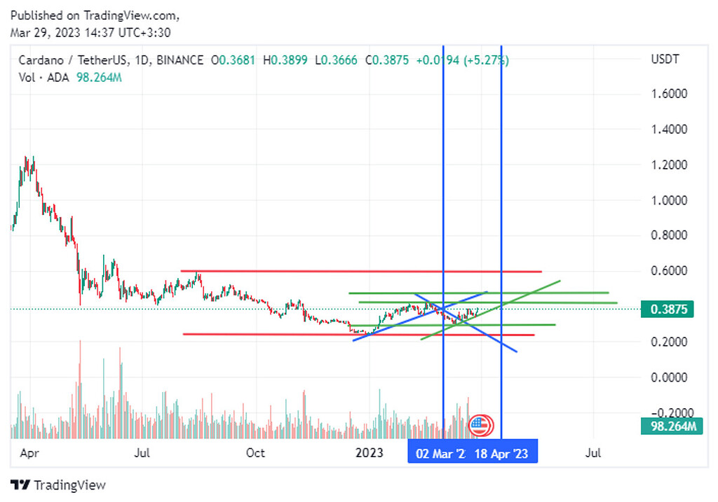 نظر شخصی: گاردانو صعودی