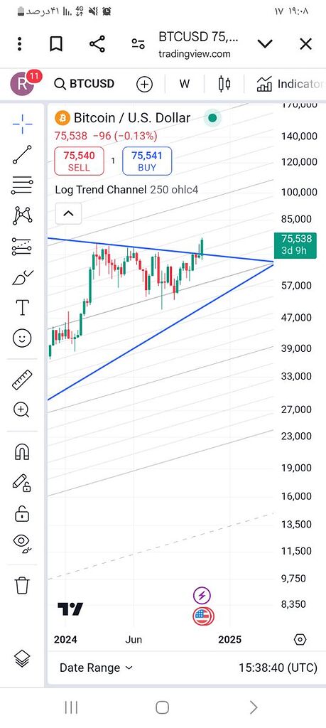 تحلیل یکماهه بیت کوین