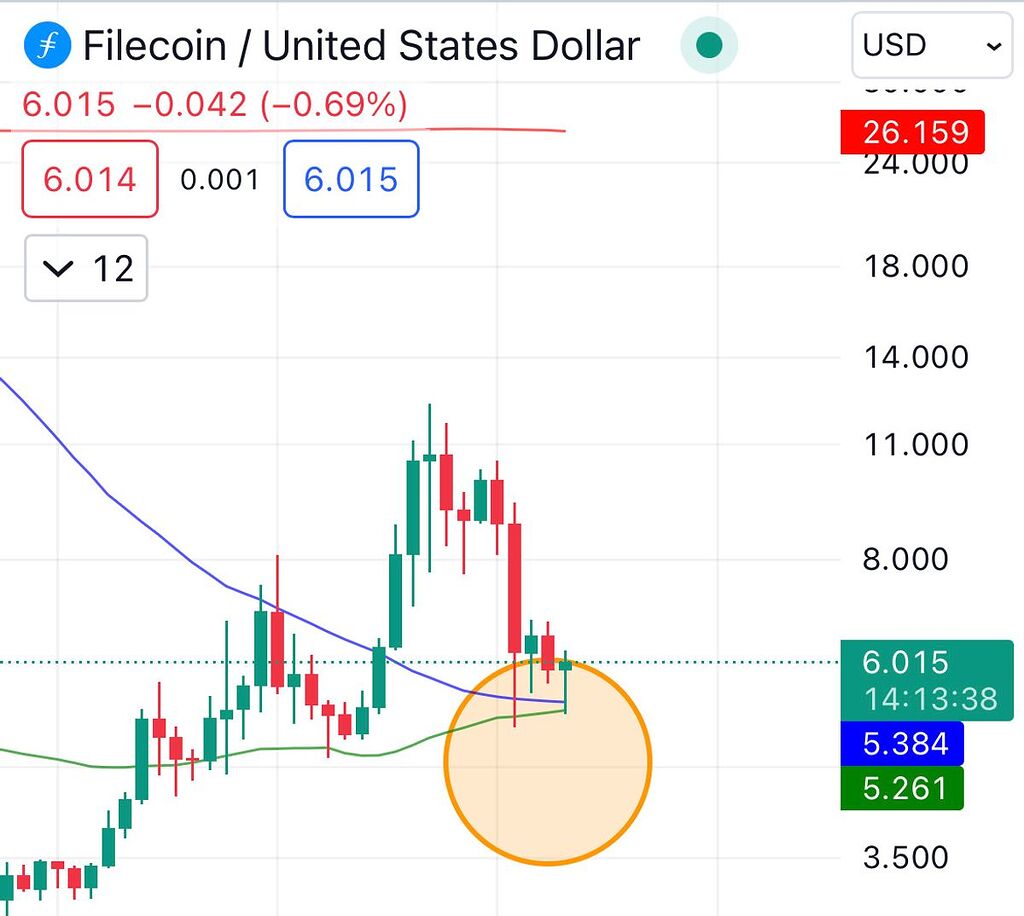 گلدن کراس هفتگی