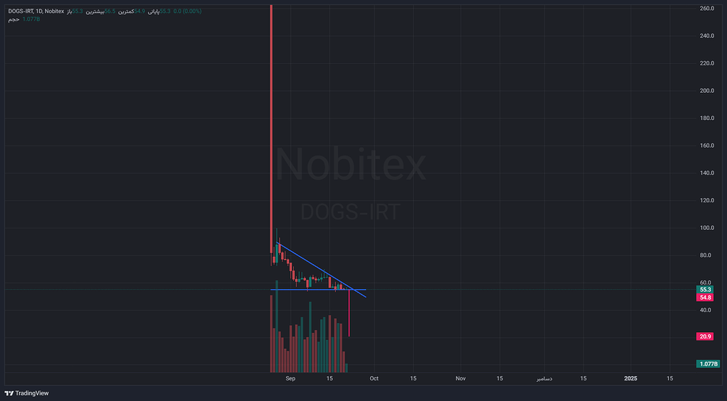من دیگه حرفی ندارم باشه برای بعداََ