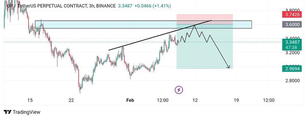 آپتیمیزم تایم فریم سه ساعته از دست ندین دوستان