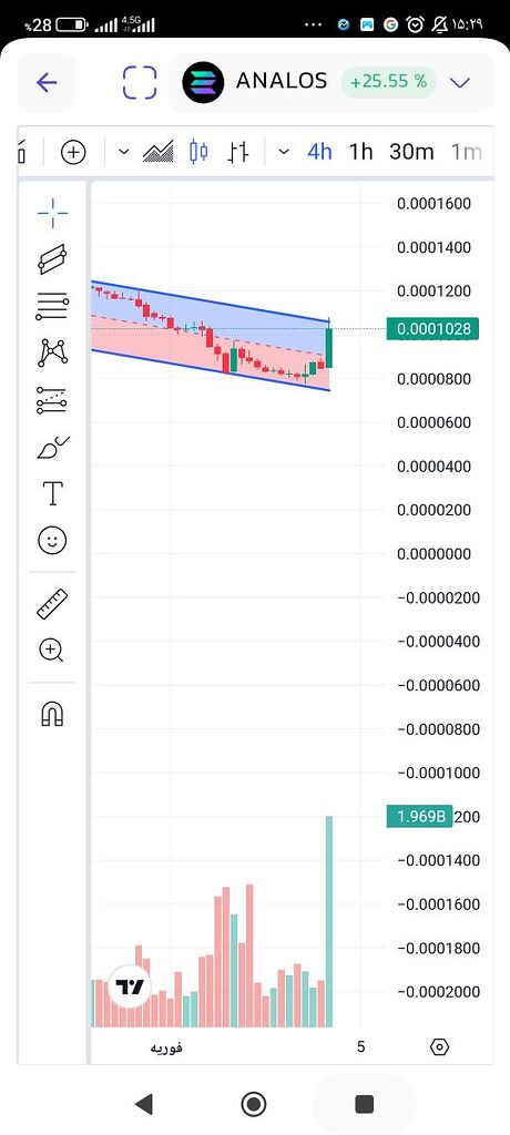 تحلیل جدید آنالوس