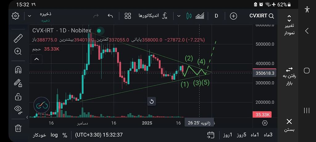 احتمال پامپ