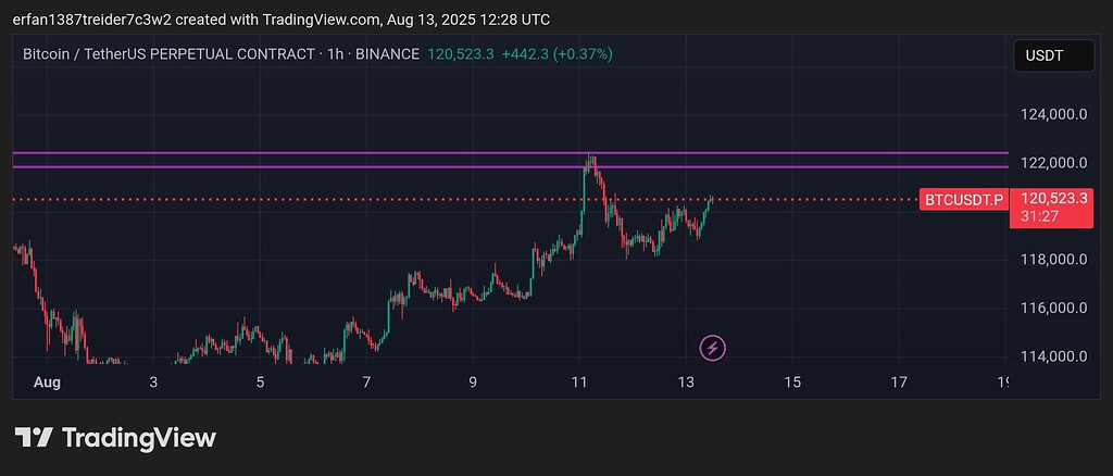 توطئه خرید بیت‌کوین و تحلیل مقاومت ۲۲k دلاری: وال‌ها به دنبال چه هستند