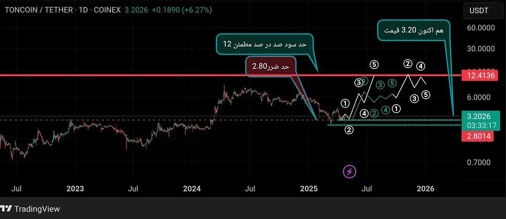 نیازی به توضیح اضافه نیست