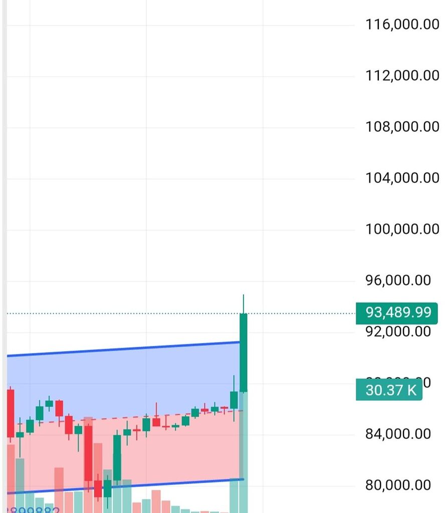 بیت 110هزار دلاری تا قبل عید نوروز