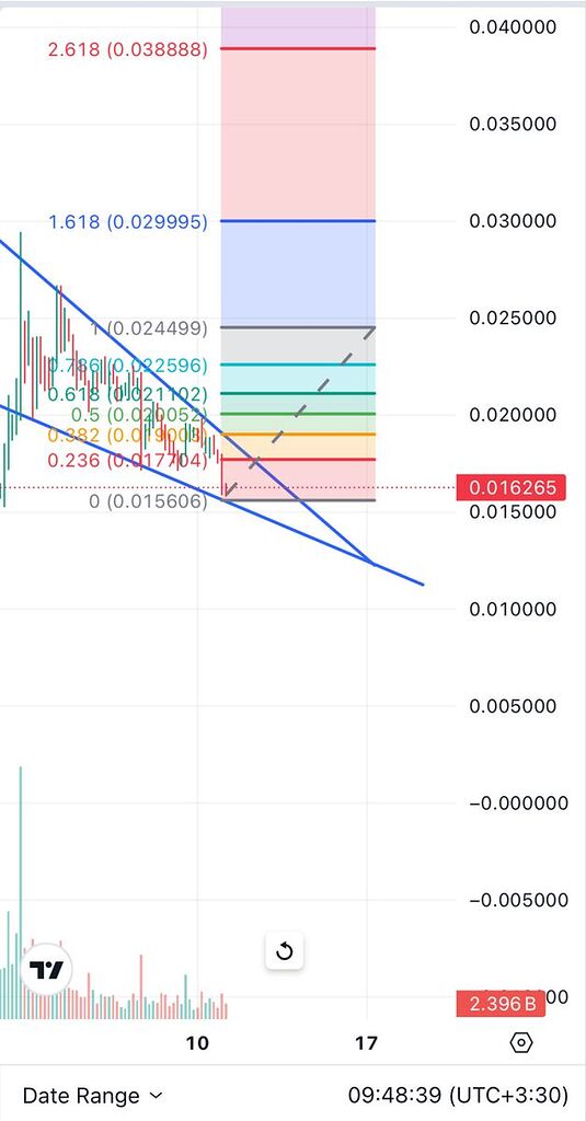 ابدیت تحلیل قبلی