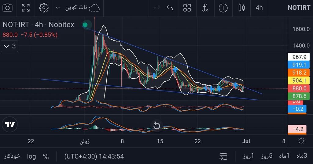 فقط صبوری تا نقطه مورد نظر