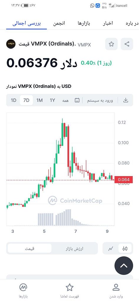 اختلاف قیمت عجیب