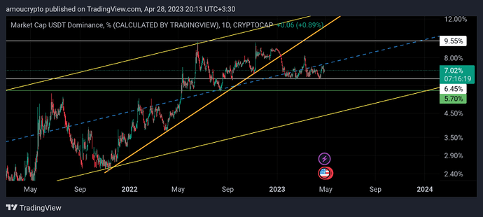 آلت سیزن در راه است؟
