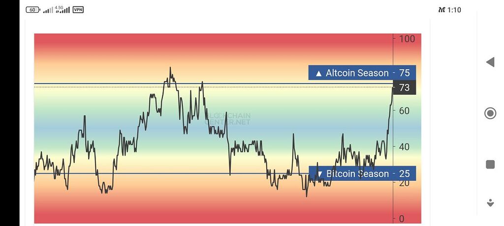 دو یا سه روز دیگ آلت سیزن میشه