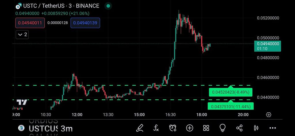 تداوم ورود سرمایه