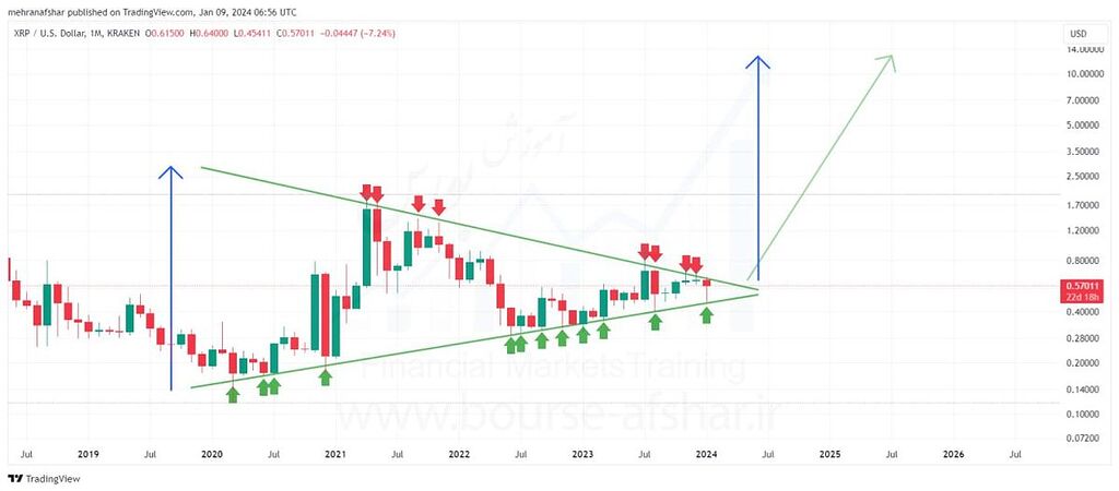 ریپل تایم ماهانه
