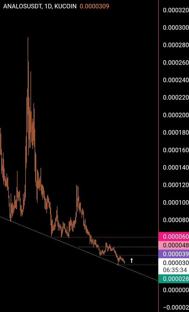 Lıllı analoS .1D ıllı