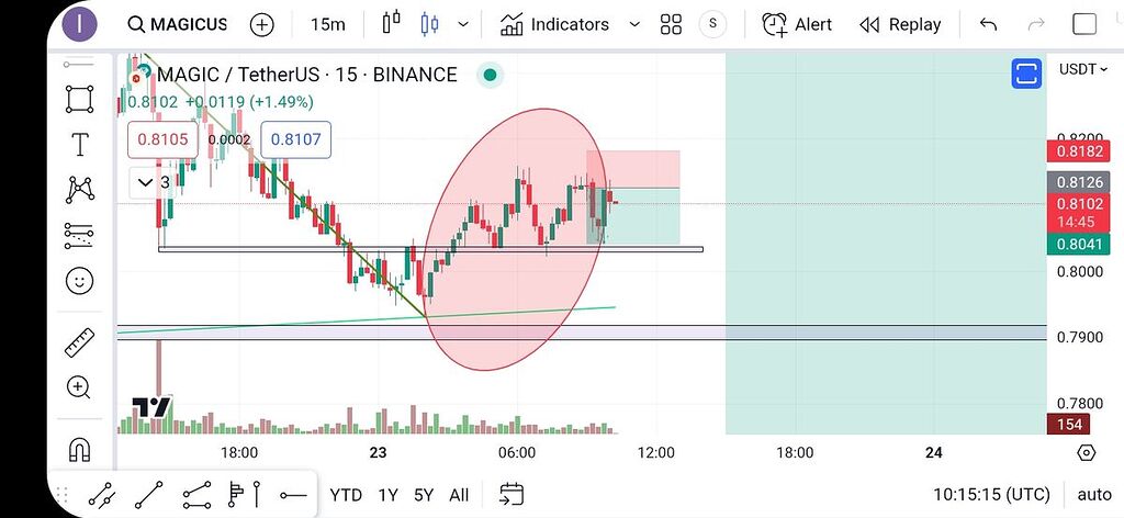 آموزش استراتژی خودم