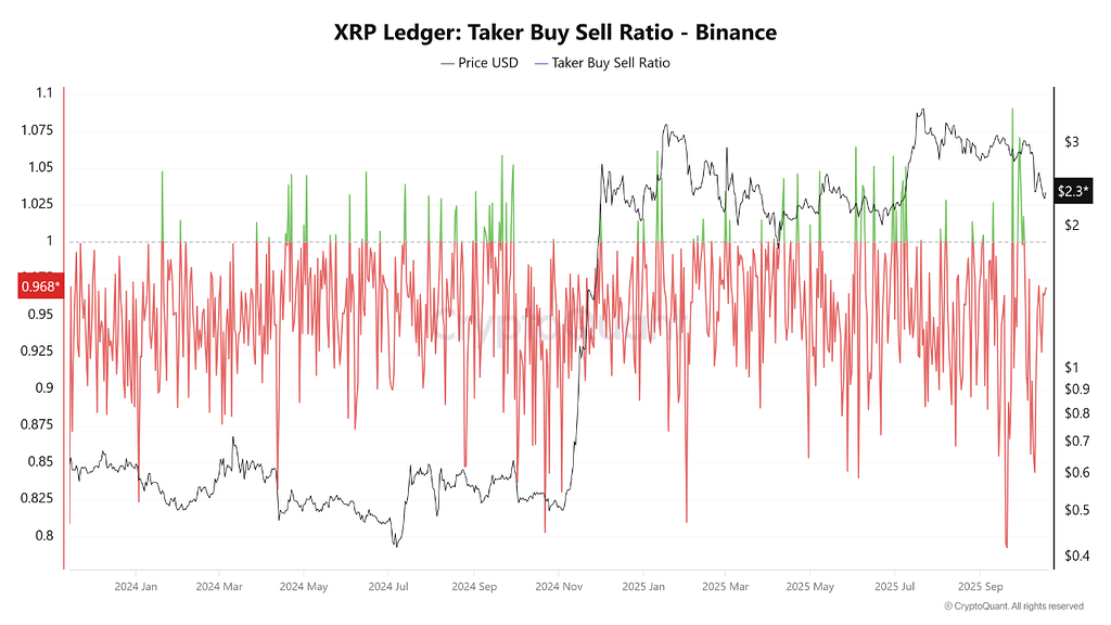 Xrp: سیگنال نقطه عطف از نسبت تیکر 📈