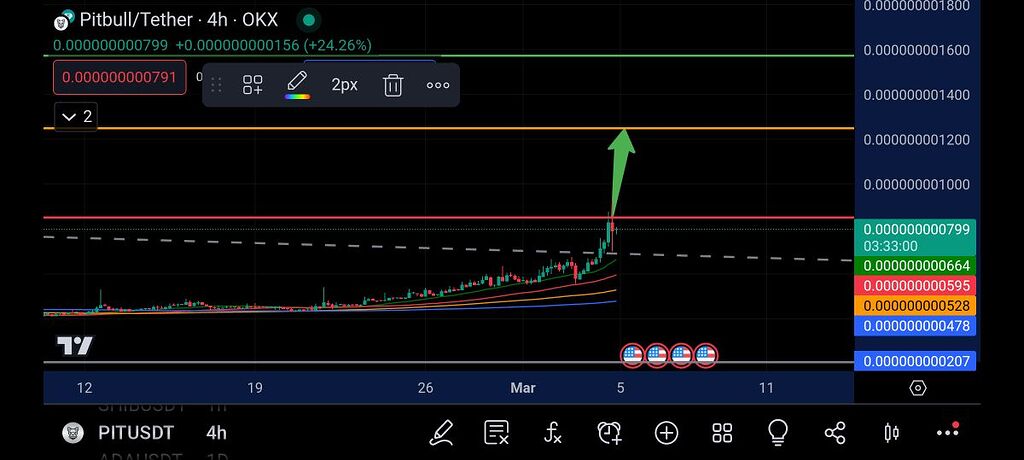 درصورت شکست موفق