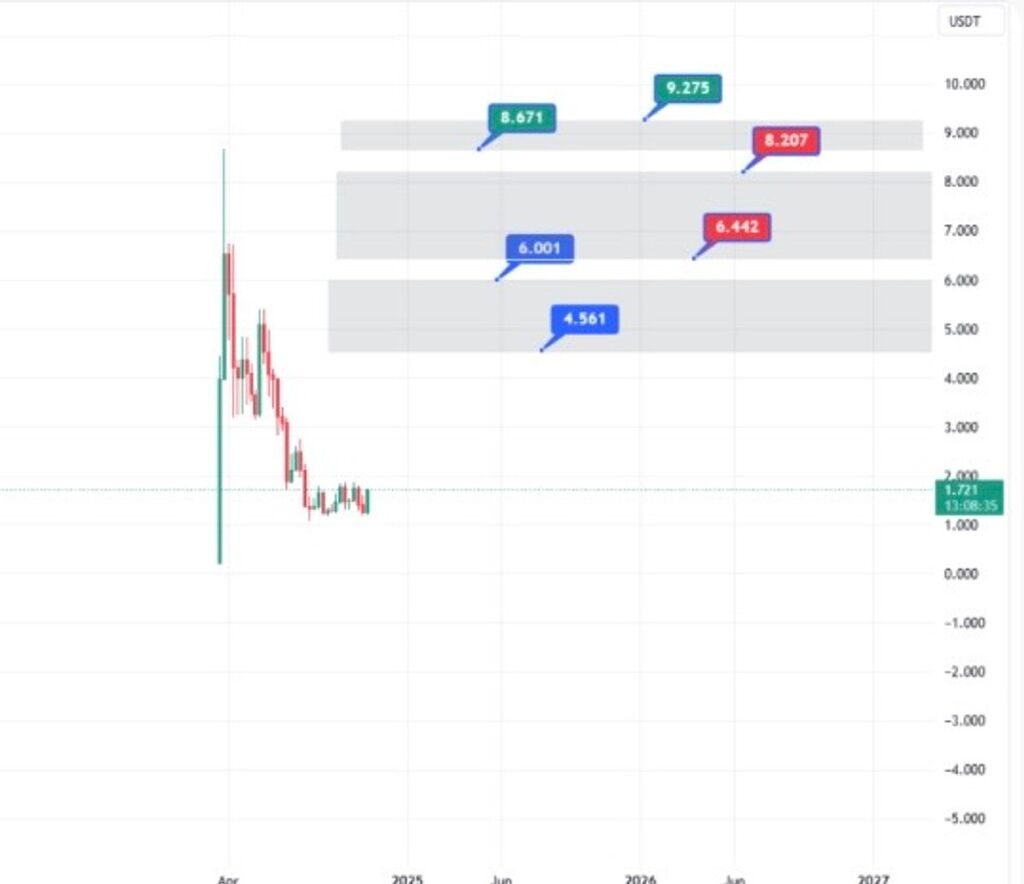 بهترين سرمايه گذاري طولاني مدت