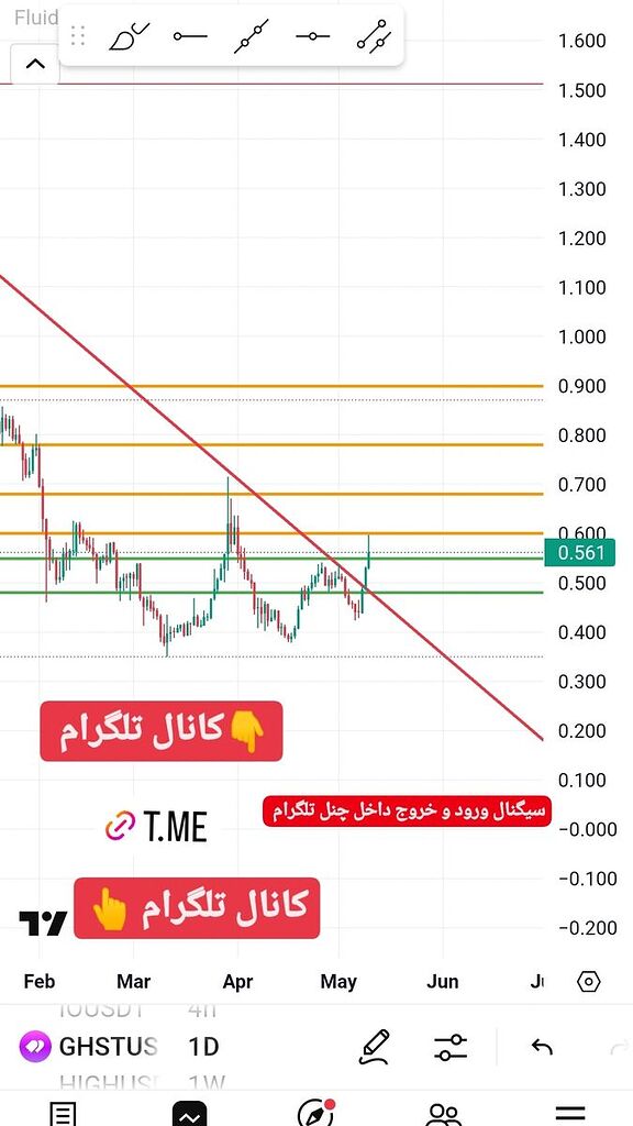 خط سبز خرید ،خط نارنجی تارگت ،نوش جونتون