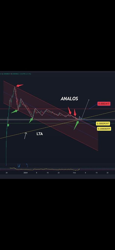 تحلیل انالوس